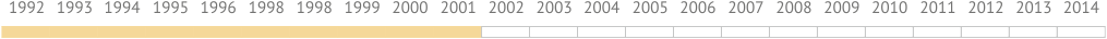 2001 Компанией управляют учредители с Великобритании и Франции
