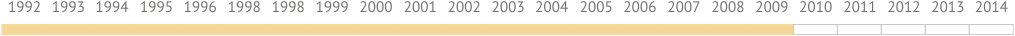 2009 Организация траста в Лихтенштейне