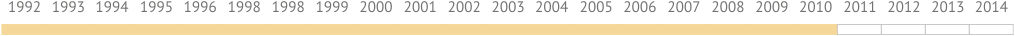 2010 Ликвидация UKFS Eastern Lawyers